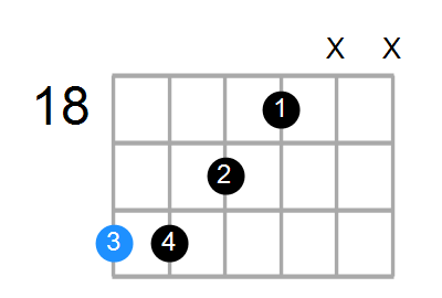 C13sus4(b9) Chord